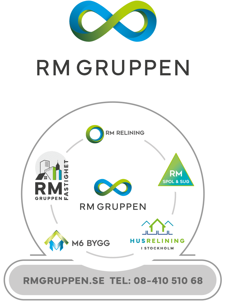Logotyp och diagram - RM Gruppen Logotyp och diagram - RM Gruppen